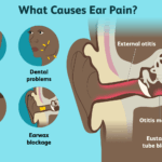What Is Ear Pain Symptoms, Causes, Diagnosis